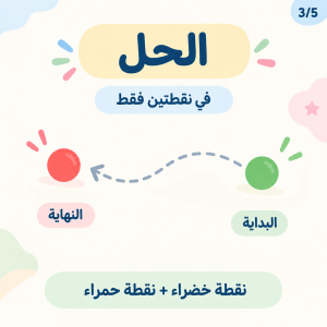 الحل في نقطتين 